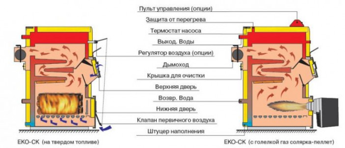 Печь «Бубафоня» из газового баллона