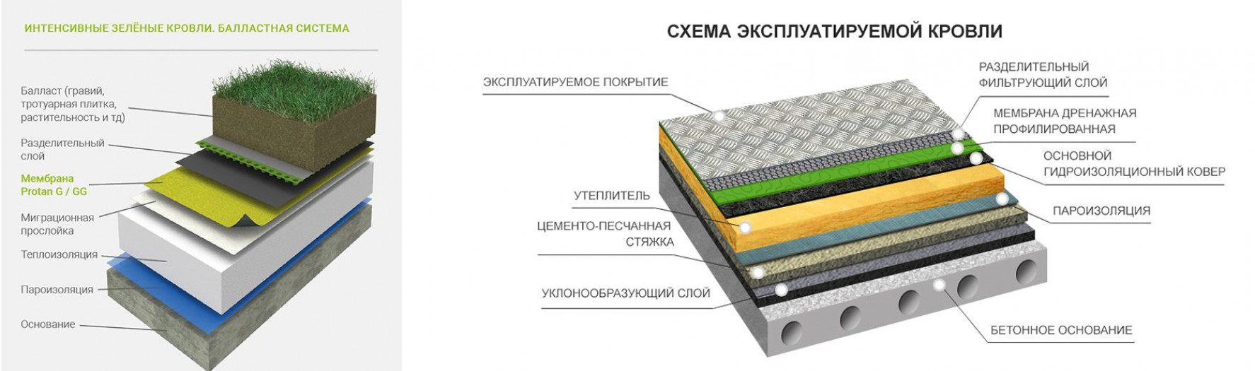 Достоинства устройства плоской крыши