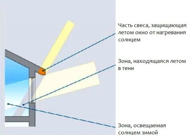 Оптимальный размер