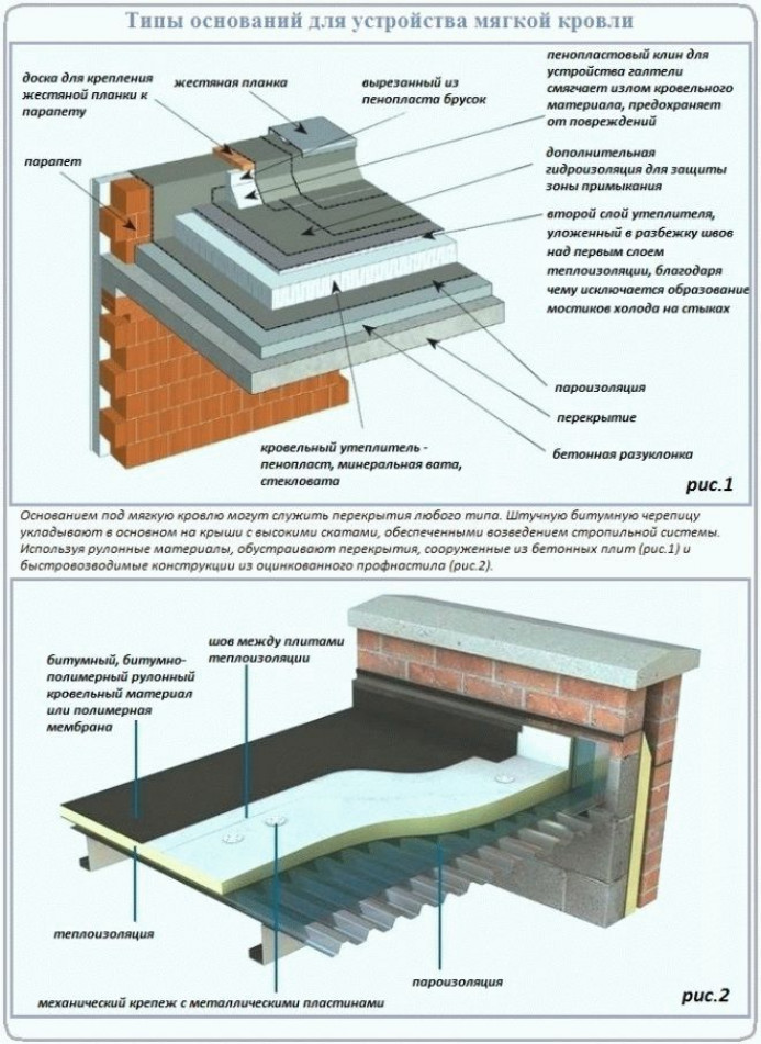 Достоинства устройства плоской крыши