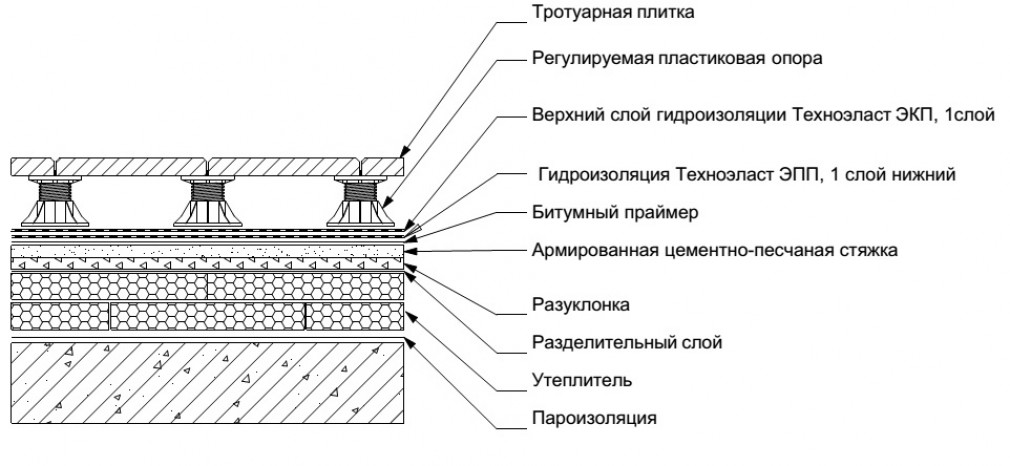 Достоинства устройства плоской крыши