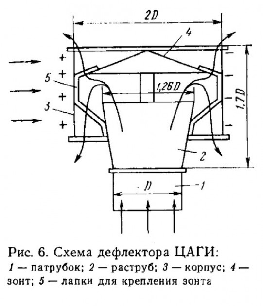 Флюгеры