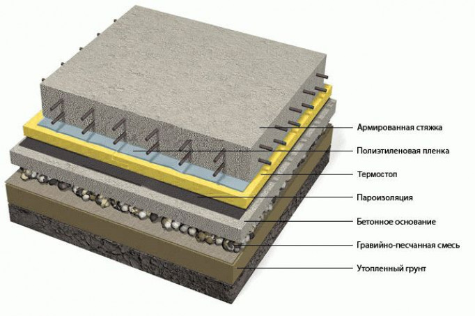 Технология установки