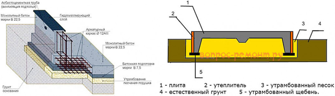 Разновидности плиты