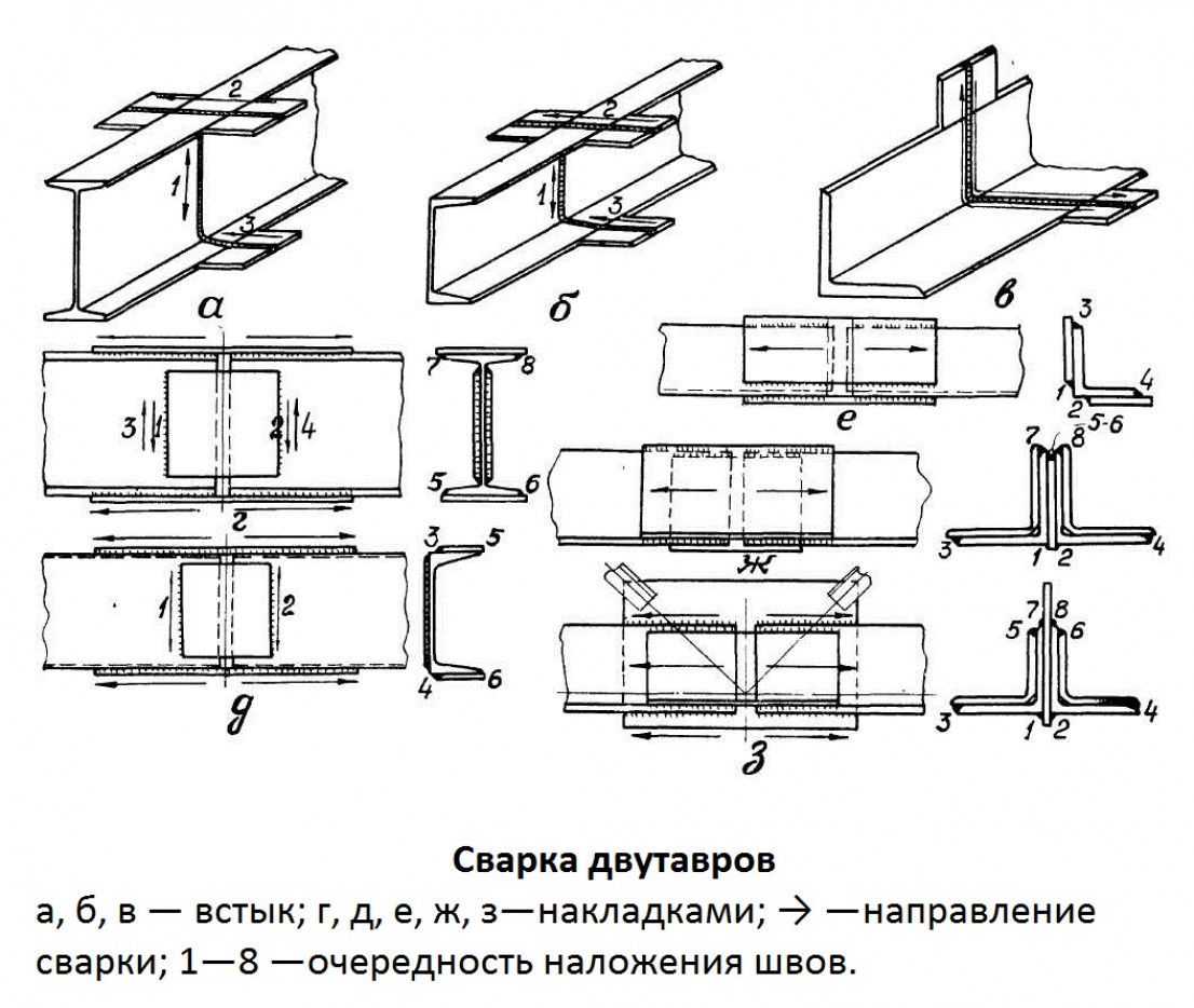 Сварка двутавровых балок между собой