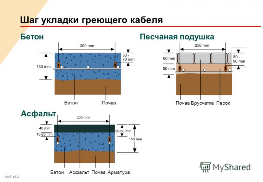 Монтаж кабеля на ступеньках