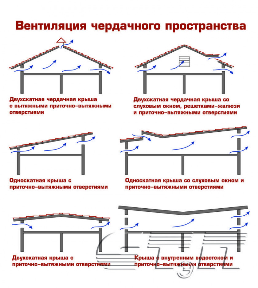 Цена на вентиляционные дефлекторы и их разновидности