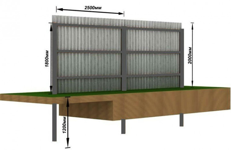 Поэтапная установка забора из шифера своими руками