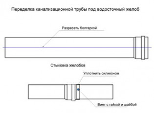 Из чего можно сделать слив с крыши собственноручно