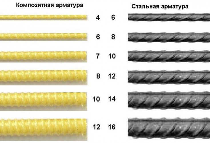 Какую выбрать