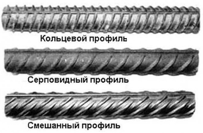 Арматура для разных типов фундаментов