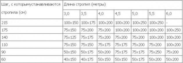 Внешний вид и функции