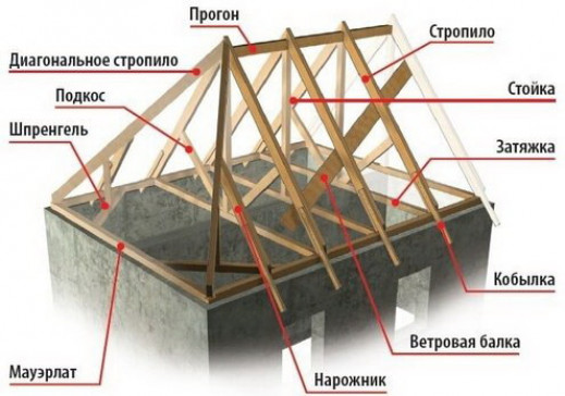 Дополнительные термины