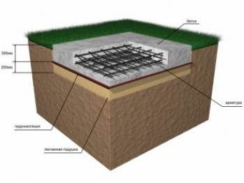 Фундамент плита этапы строительства — Все об утеплении и энергоэффективности