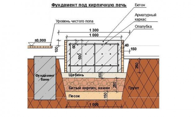 Начинаем заливать фундамент под кирпичную печь своими руками