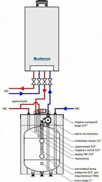 Подключение бойлера к двухконтурному газовому котлу