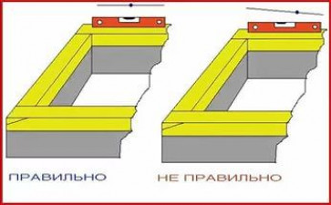 Начинаем заливать фундамент под кирпичную печь своими руками