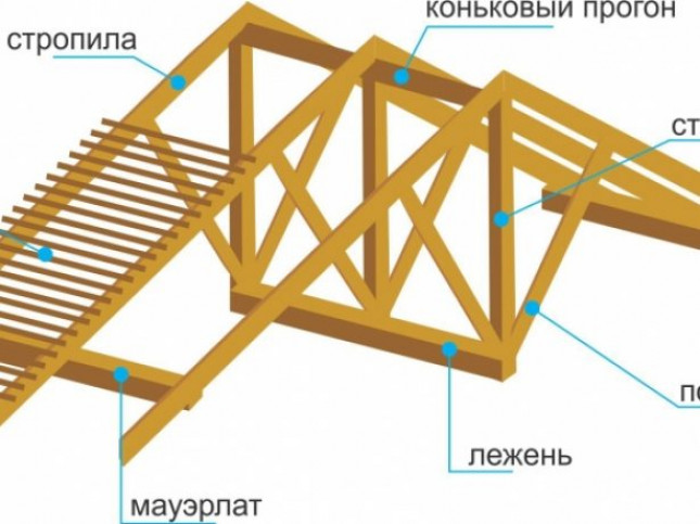 Подготовка к сооружению двускатной крыши