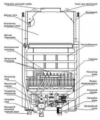 Основные виды