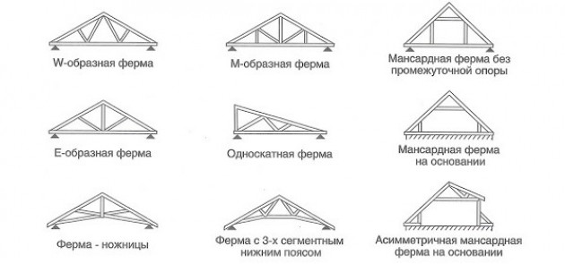 Разновидности стропил и их конструкция