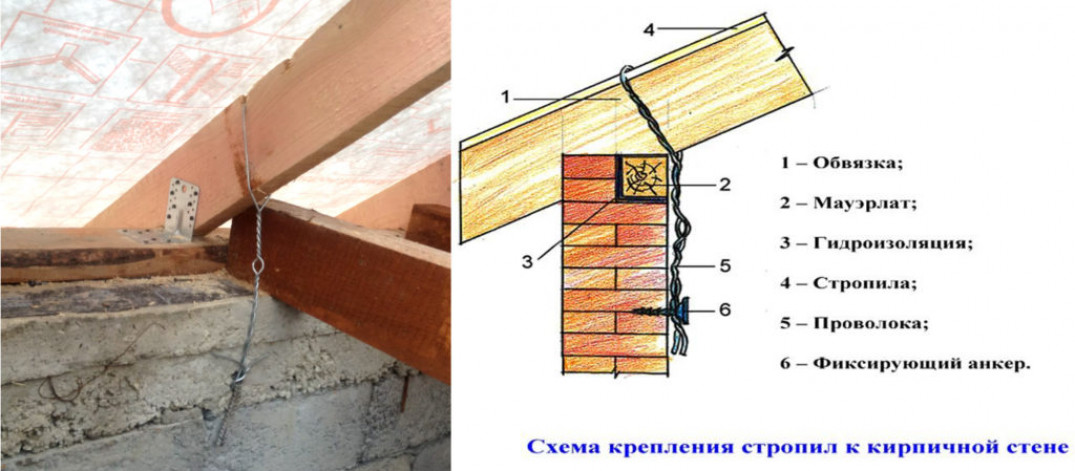 Как прикрепить стропилы к стене