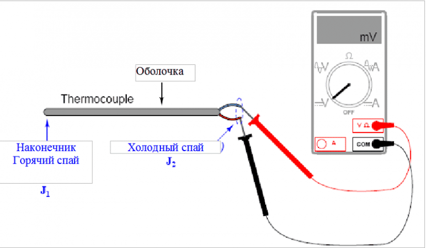 Устройство