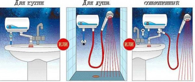 Выбор электрического проточного водонагревателя по мощности