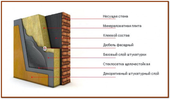 Что нужно знать об утеплении фасада