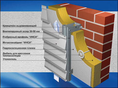 Что нужно знать об утеплении фасада