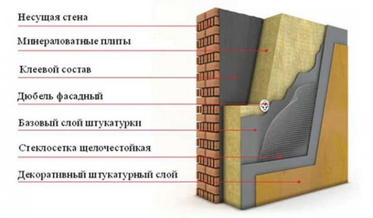 Подробнее о материалах