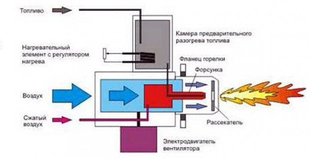 Особенности эксплуатации