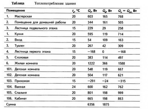 Зачем, собственно, нужно делать расчеты?