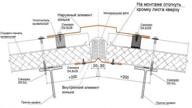 Монтаж конька на крышу