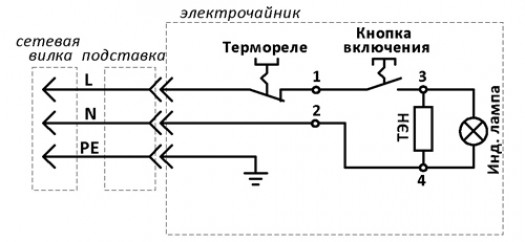 Дополнительные способы проверки топлива