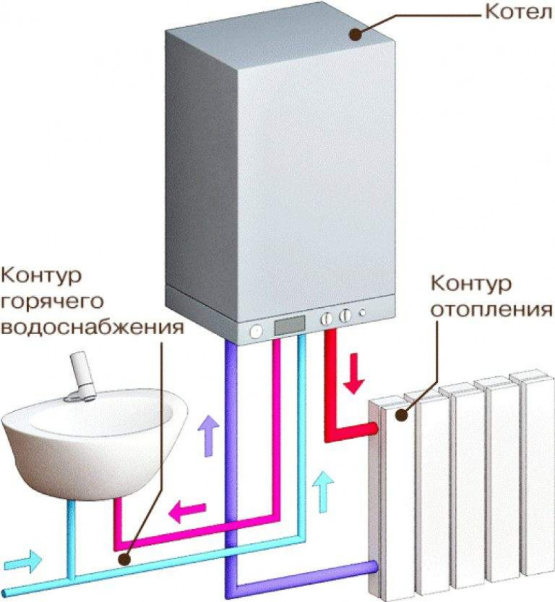 Одноконтурные и двухконтурные котлы: в чем разница?