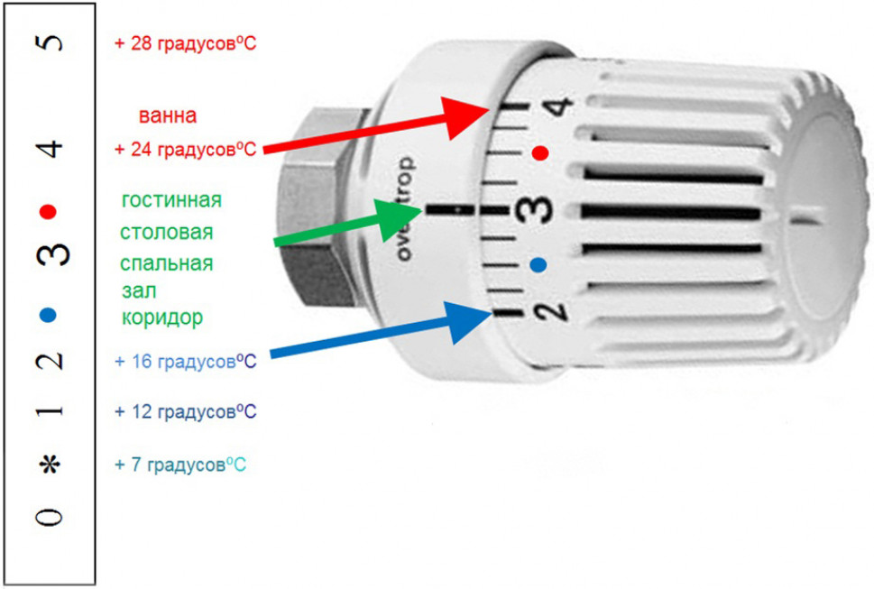 Как отрегулировать температуру