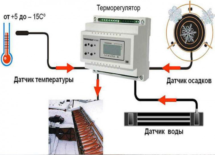 Что такое система антиобледенения?