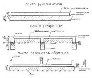 Рассматриваем расчет заливки плиты на примере