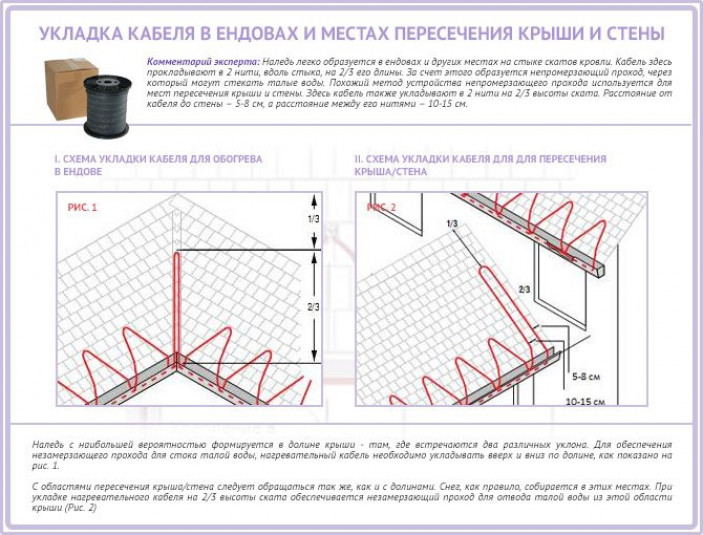 Технология укладки системы антиобледенения крыши