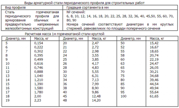 Выбор арматуры