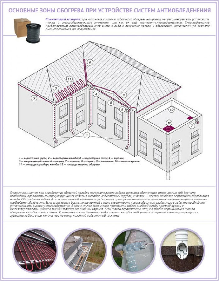 Технология укладки системы антиобледенения крыши