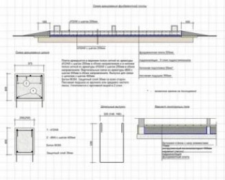 Расчет железобетонной монолитной плиты перекрытия