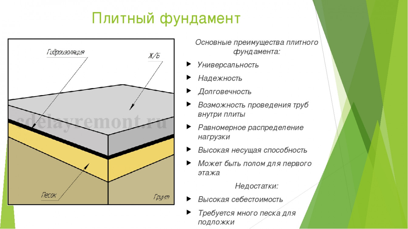 Расчет железобетонной монолитной плиты перекрытия