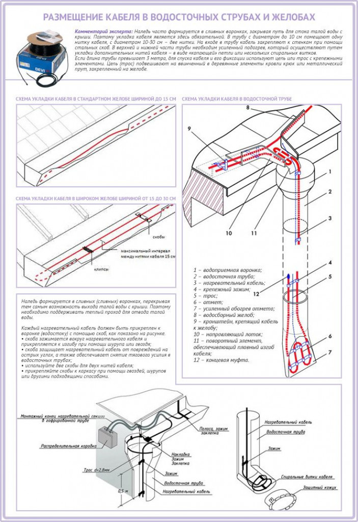 Технология укладки системы антиобледенения крыши