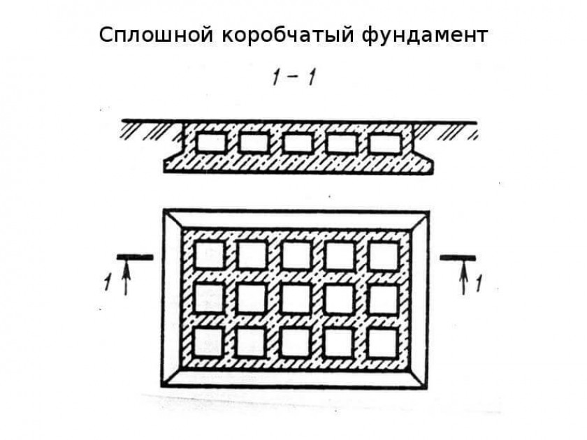 Конструкция и схема правильного пирога плитного основания под дом