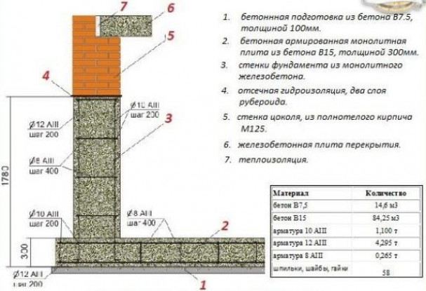 Расчет железобетонной монолитной плиты перекрытия