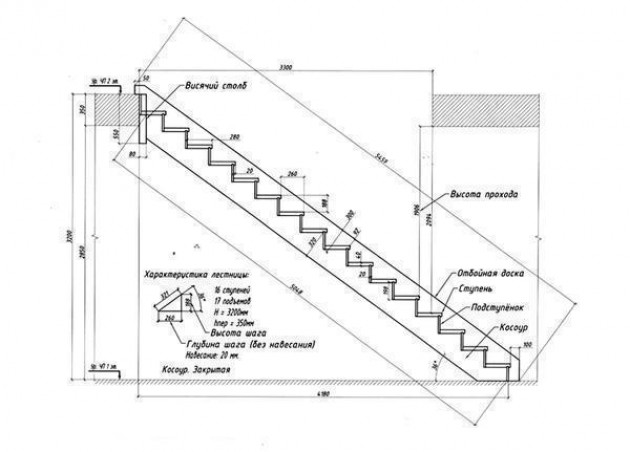 Лестница своими руками: чертежи и схемы