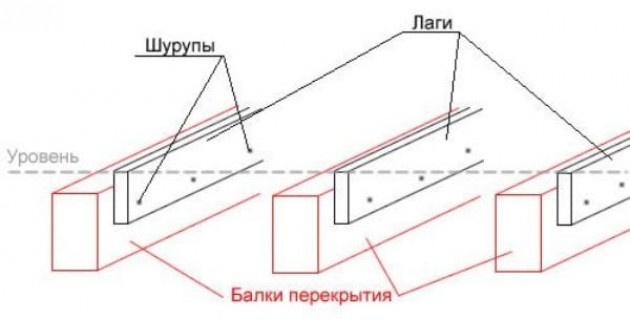 Лаги и внешняя среда