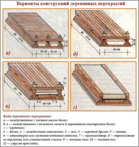 Как проводит звук деревянный потолок?