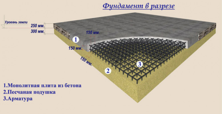 Расчет толщины плитного фундамента